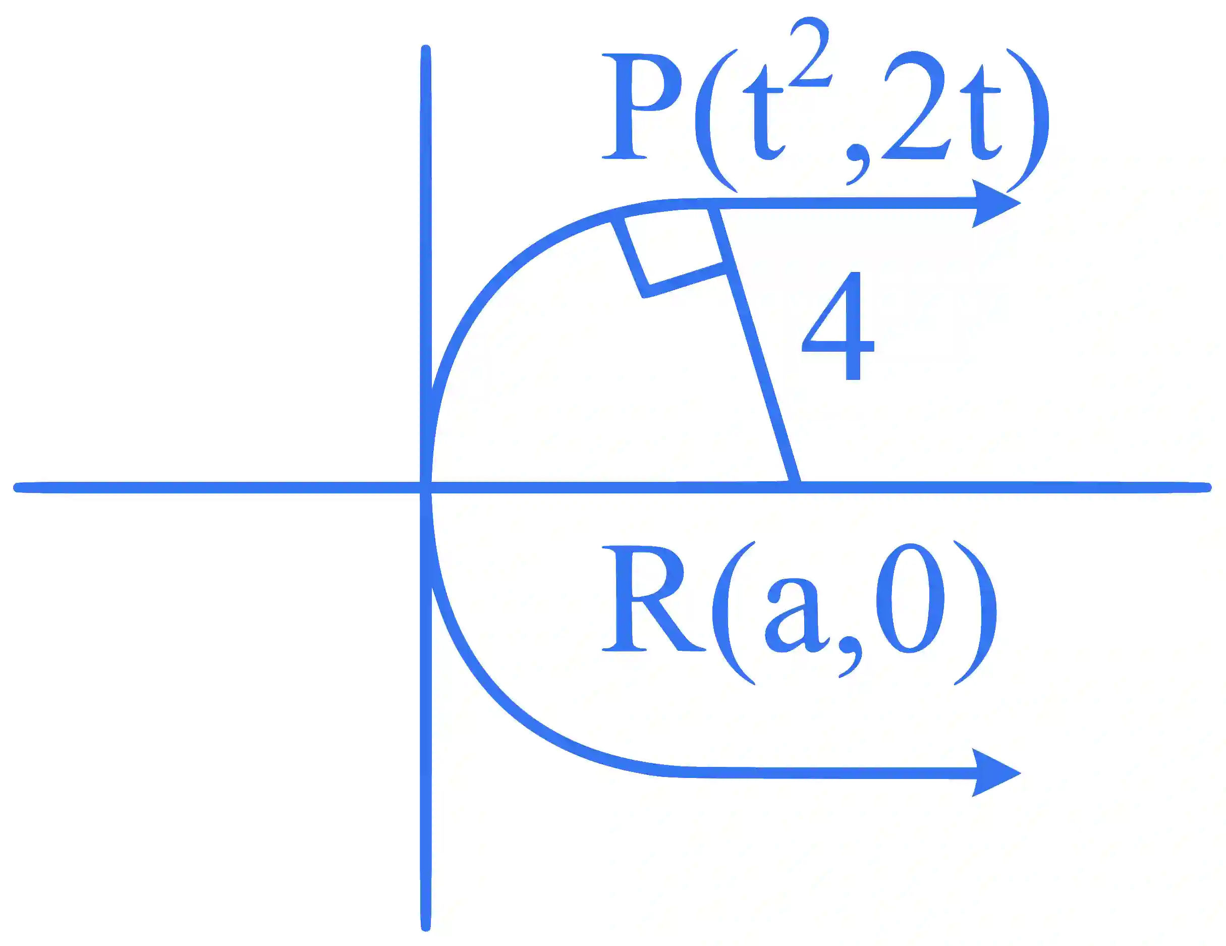 JEE Main 2025 (Online) 23rd January Evening Shift Mathematics - Parabola Question 4 English Explanation