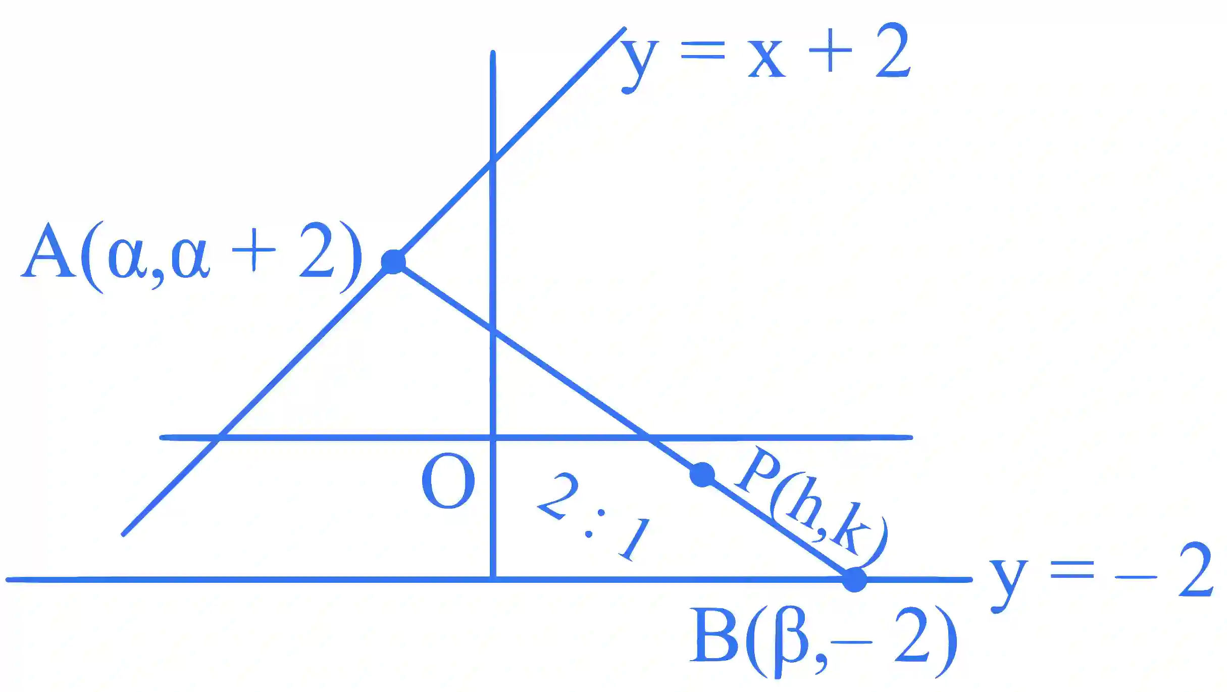 JEE Main 2025 (Online) 23rd January Evening Shift Mathematics - Straight Lines and Pair of Straight Lines Question 3 English Explanation