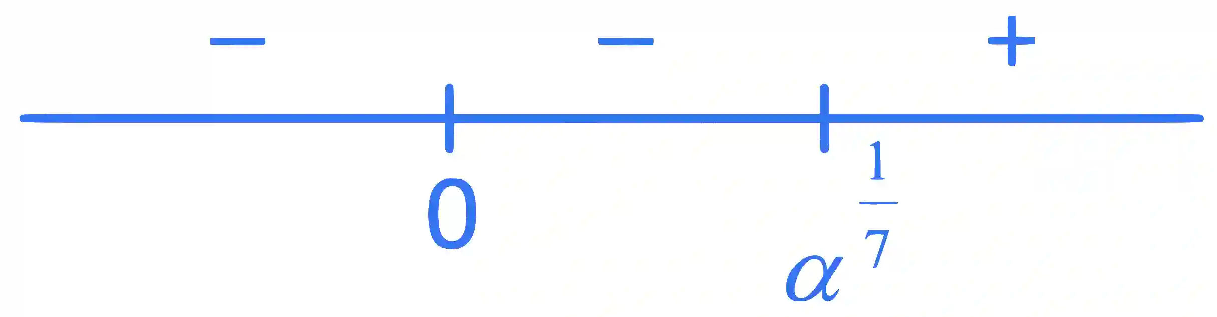 JEE Main 2022 (Online) 28th July Morning Shift Mathematics - Application of Derivatives Question 56 English Explanation