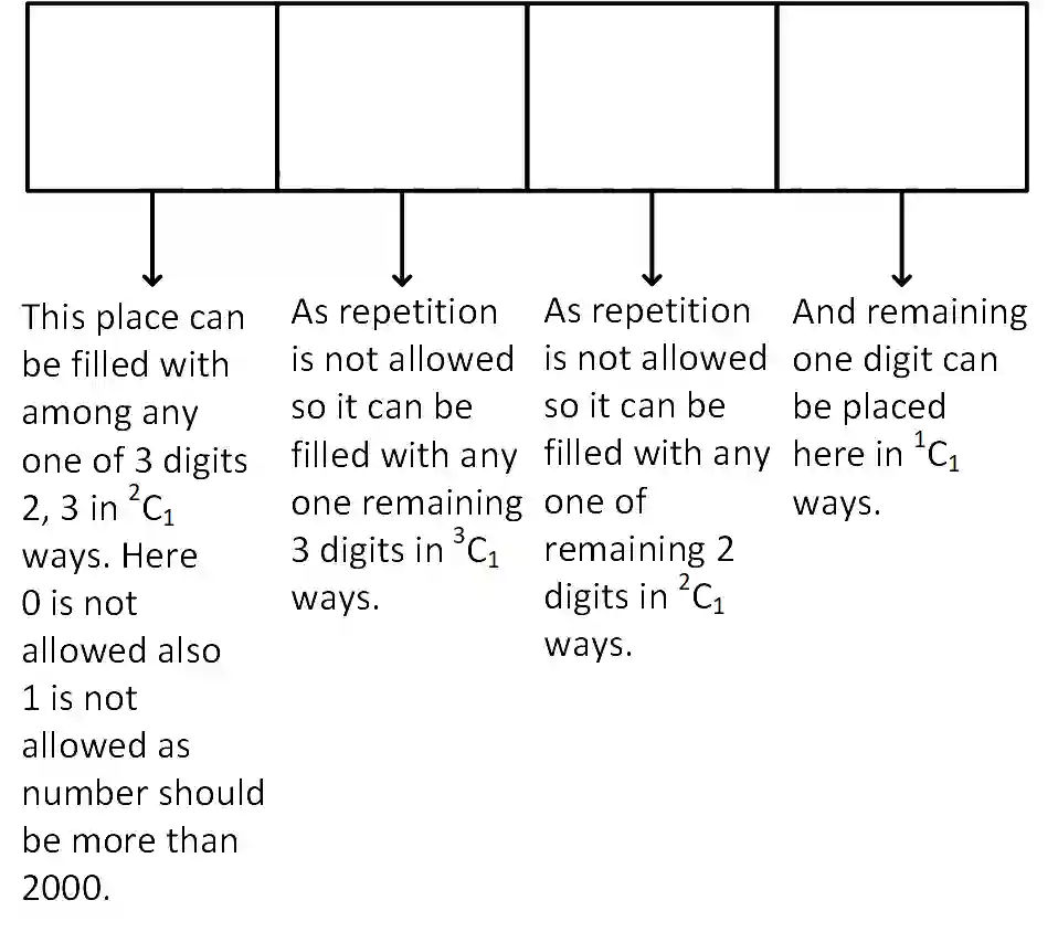 JEE Main 2018 (Online) 16th April Morning Slot Mathematics - Permutations and Combinations Question 164 English Explanation 2