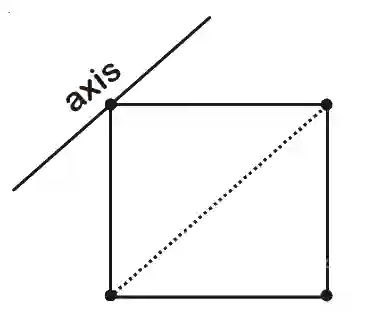 JEE Main 2020 (Online) 6th September Morning Slot Physics - Rotational Motion Question 119 English