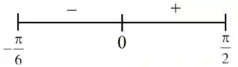 JEE Main 2021 (Online) 25th July Morning Shift Mathematics - Application of Derivatives Question 94 English Explanation