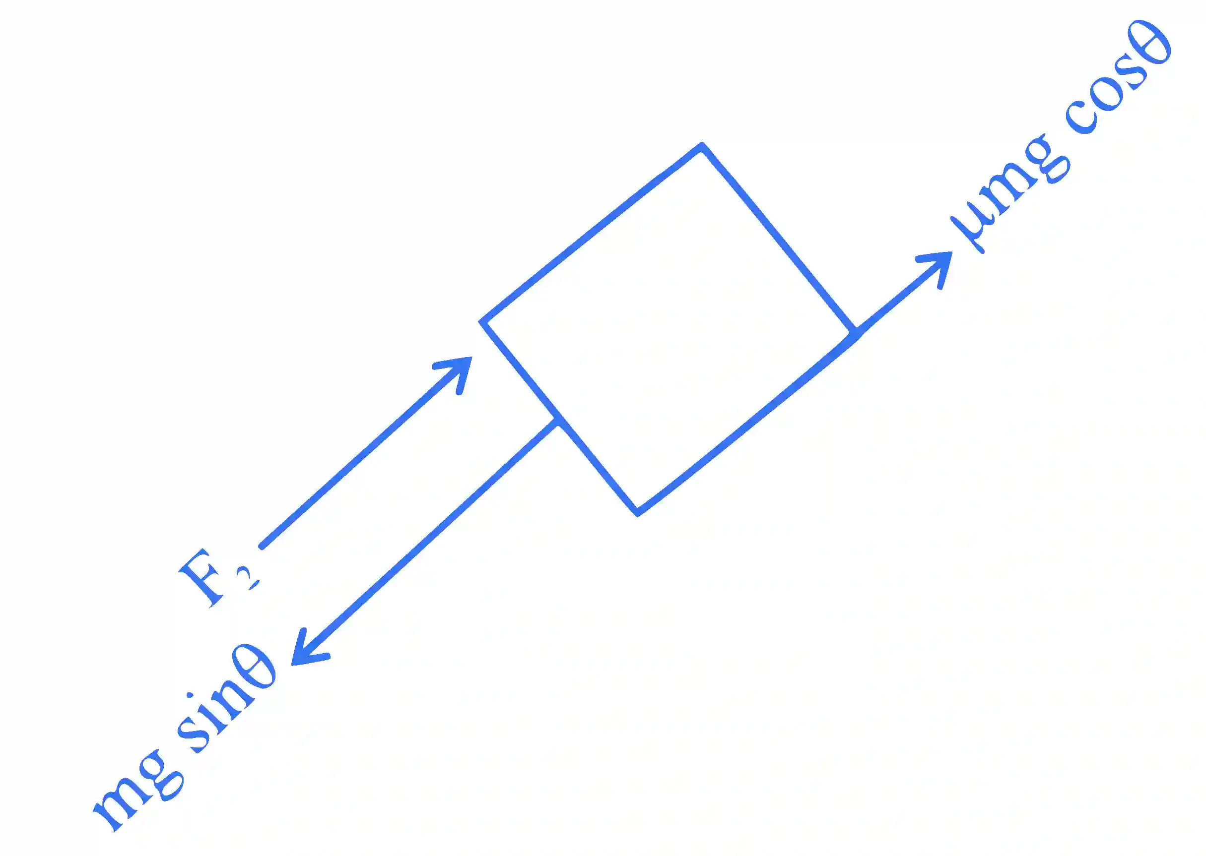 JEE Main 2024 (Online) 31st January Evening Shift Physics - Laws of Motion Question 20 English Explanation 2