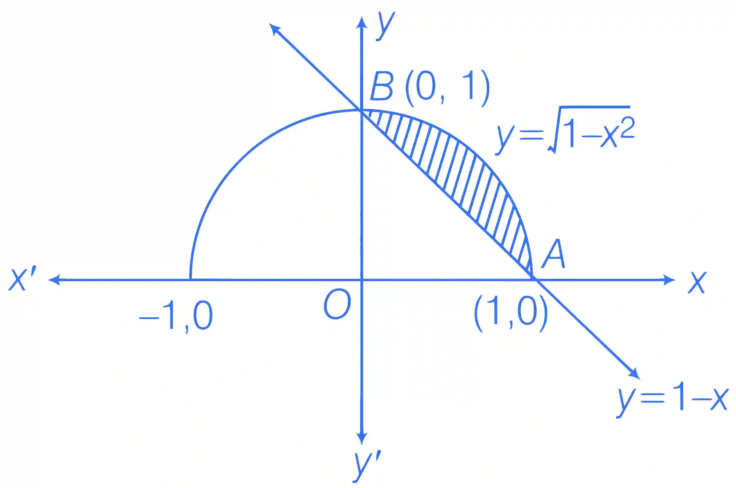 JEE Advanced 2018 Paper 1 Offline Mathematics - Application of Integration Question 11 English Explanation