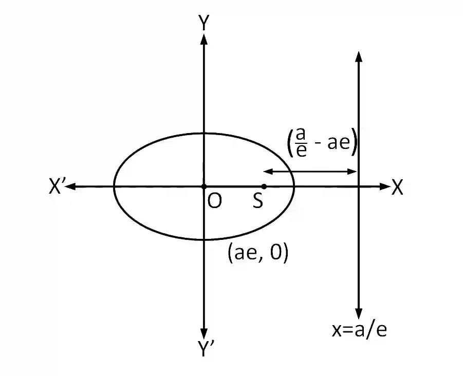 AIEEE 2008 Mathematics - Ellipse Question 89 English Explanation