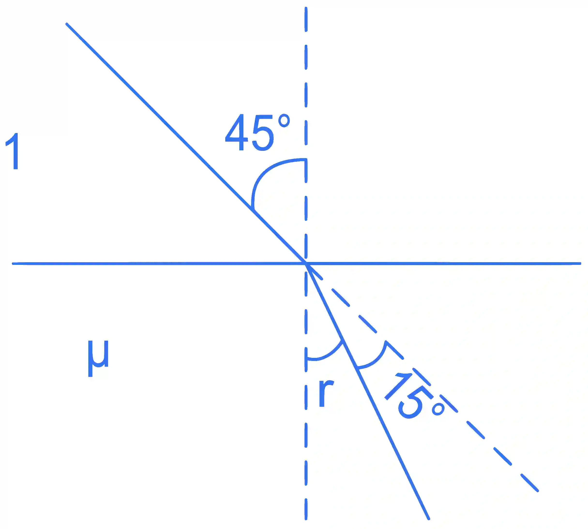 JEE Main 2022 (Online) 29th July Evening Shift Physics - Geometrical Optics Question 77 English Explanation