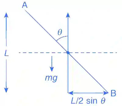 JEE Advanced 2017 Paper 2 Offline Physics - Rotational Motion Question 28 English Explanation