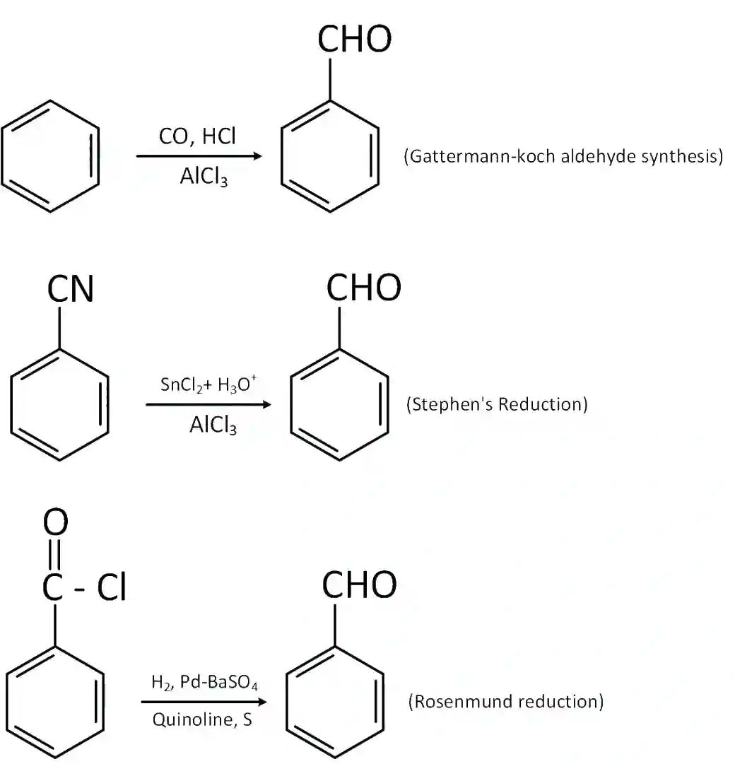 JEE Main 2020 (Online) 6th September Evening Slot Chemistry - Aldehydes, Ketones and Carboxylic Acids Question 149 English Explanation