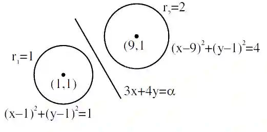 JEE Main 2021 (Online) 31st August Morning Shift Mathematics - Circle Question 71 English Explanation