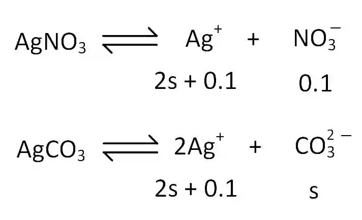 JEE Main 2019 (Online) 12th January Evening Slot Chemistry - Ionic Equilibrium Question 85 English Explanation