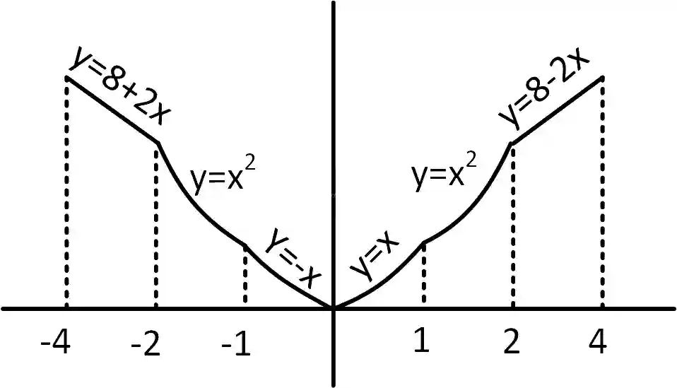 JEE Main 2019 (Online) 10th January Morning Slot Mathematics - Limits, Continuity and Differentiability Question 192 English Explanation