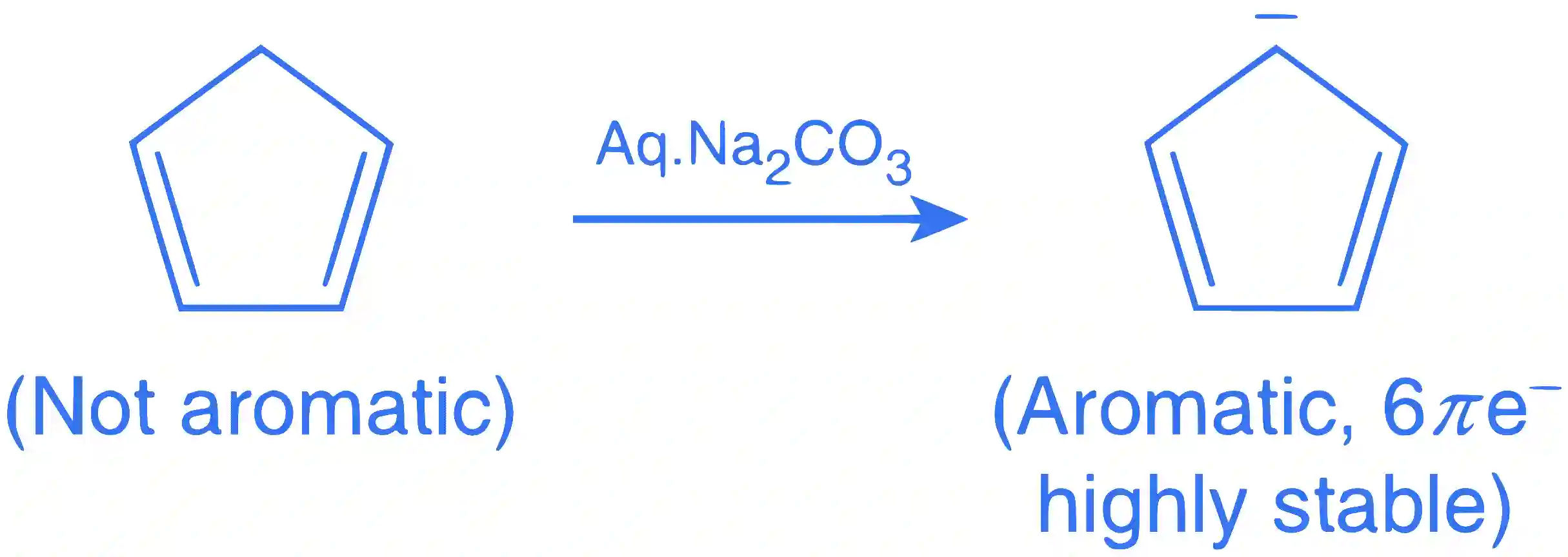 JEE Main 2017 (Online) 9th April Morning Slot Chemistry - Basics of Organic Chemistry Question 201 English Explanation