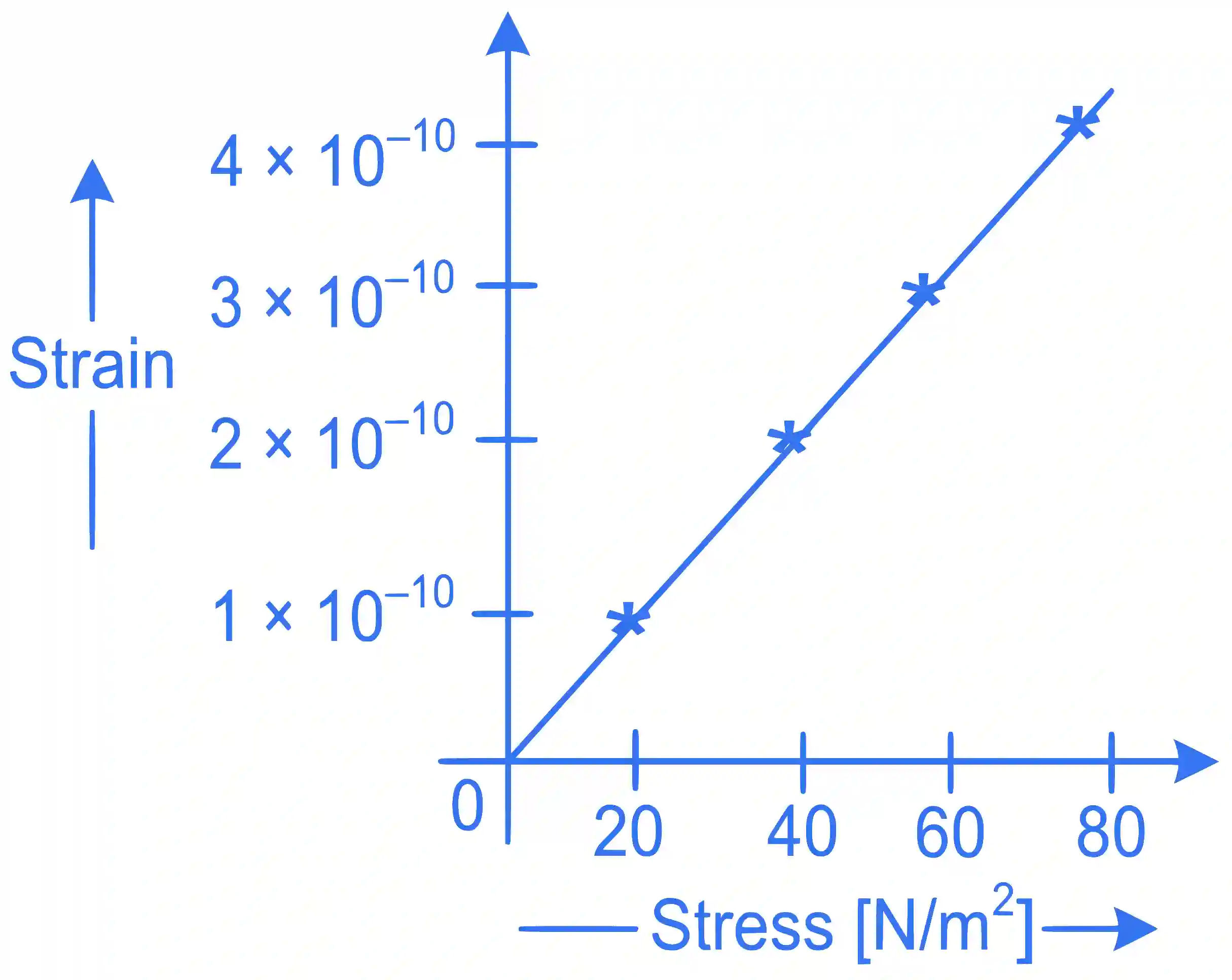 JEE Main 2022 (Online) 26th June Morning Shift Physics - Properties of Matter Question 140 English