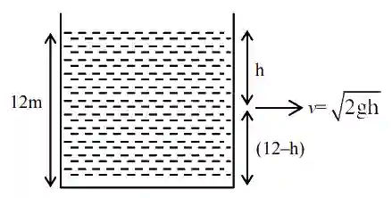 JEE Main 2021 (Online) 27th July Evening Shift Physics - Properties of Matter Question 160 English Explanation