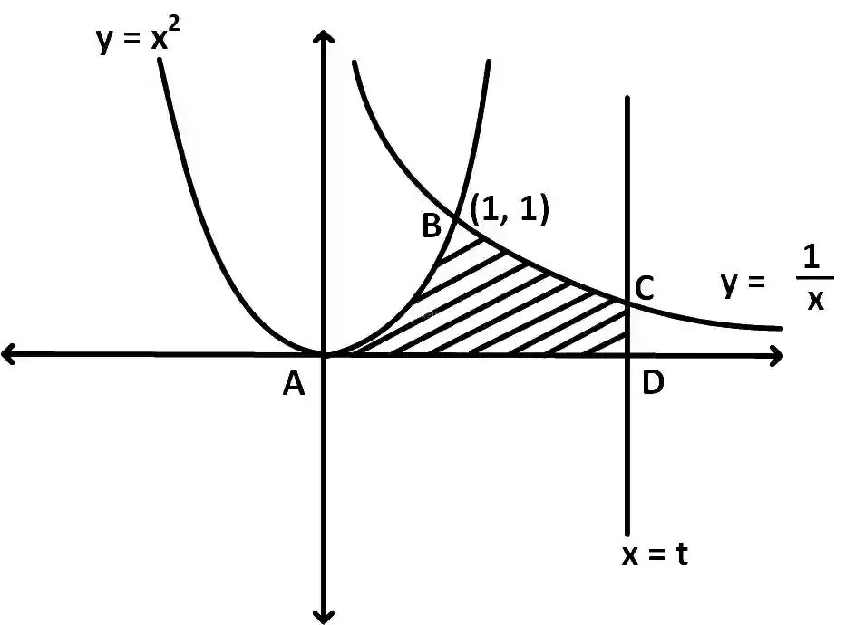 JEE Main 2018 (Online) 16th April Morning Slot Mathematics - Area Under The Curves Question 124 English Explanation