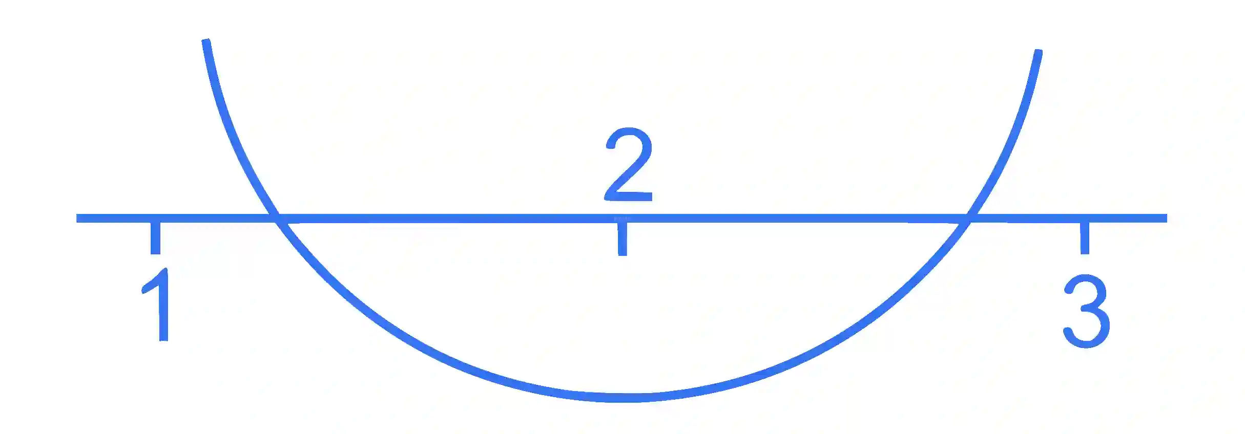 JEE Main 2023 (Online) 1st February Evening Shift Mathematics - Quadratic Equation and Inequalities Question 47 English Explanation