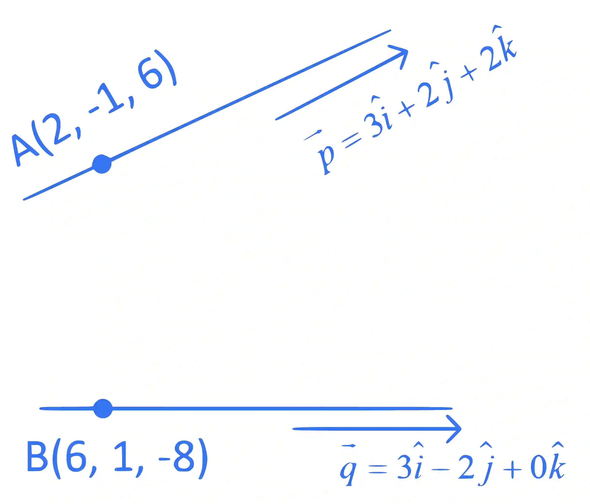 JEE Main 2023 (Online) 24th January Morning Shift Mathematics - 3D Geometry Question 97 English Explanation