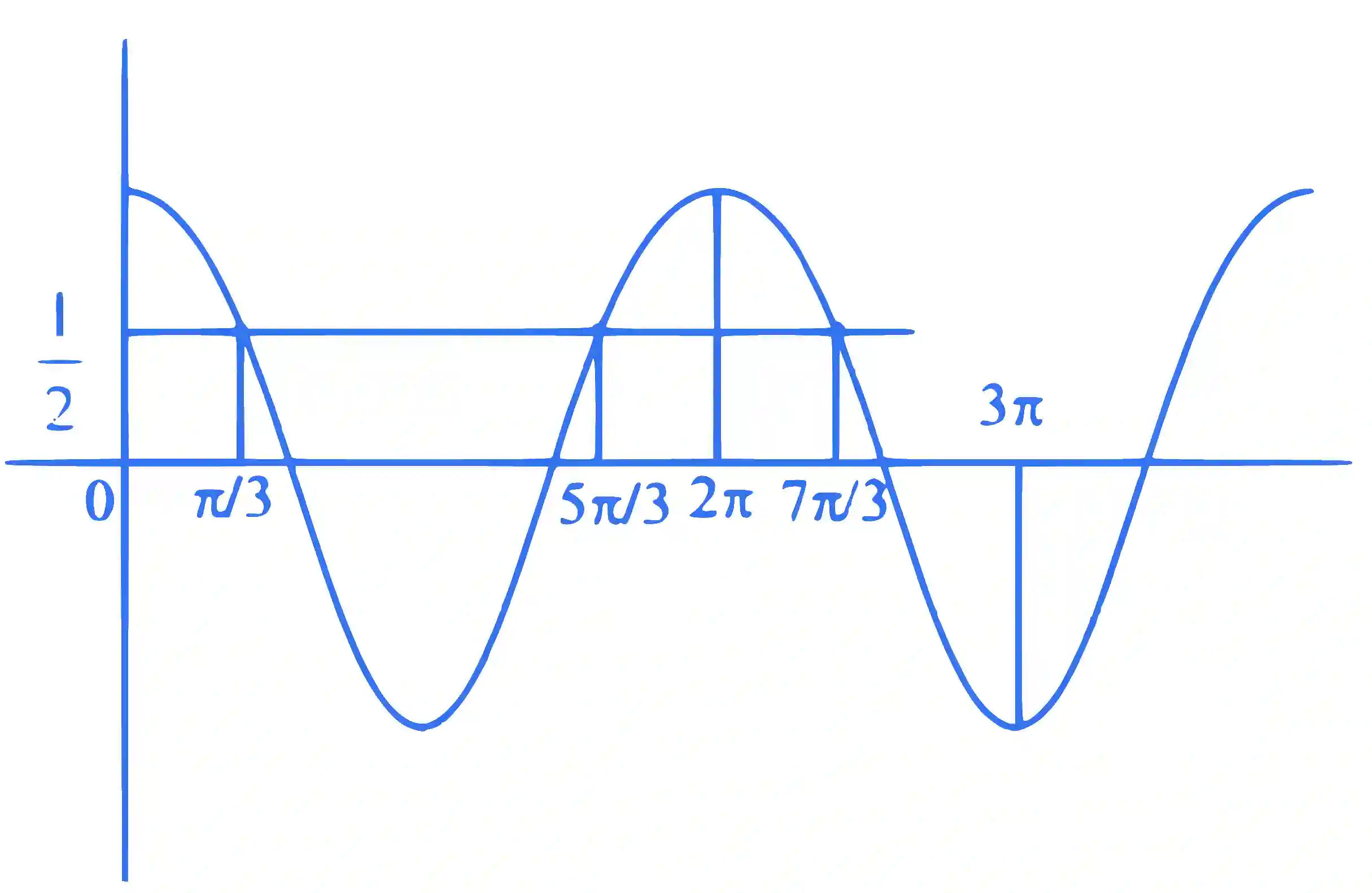 JEE Main 2021 (Online) 1st September Evening Shift Mathematics - Trigonometric Equations Question 30 English Explanation