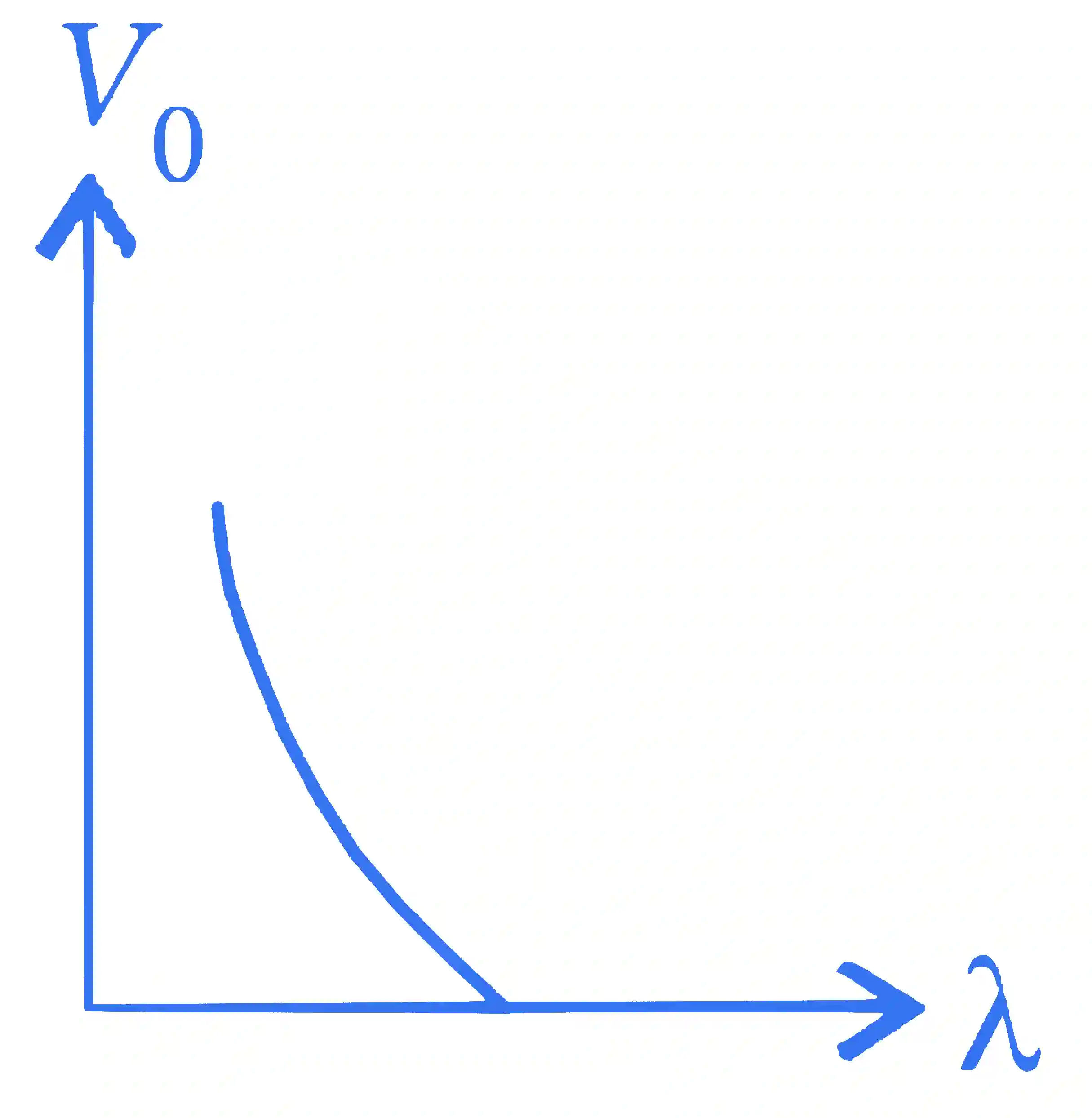 JEE Advanced 2015 Paper 1 Offline Physics - Dual Nature of Radiation Question 16 English Explanation 1