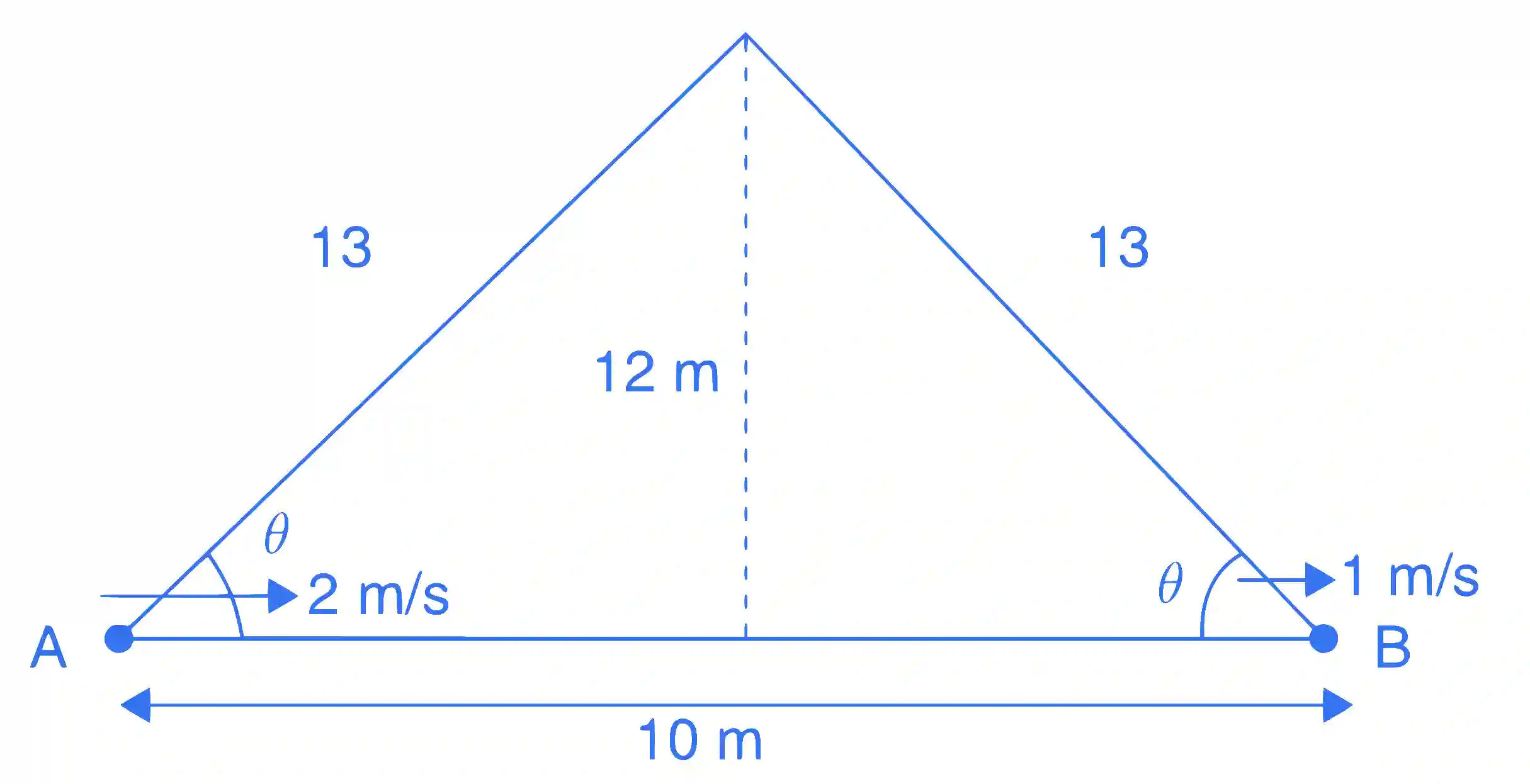 JEE Advanced 2018 Paper 1 Offline Physics - Waves Question 32 English Explanation