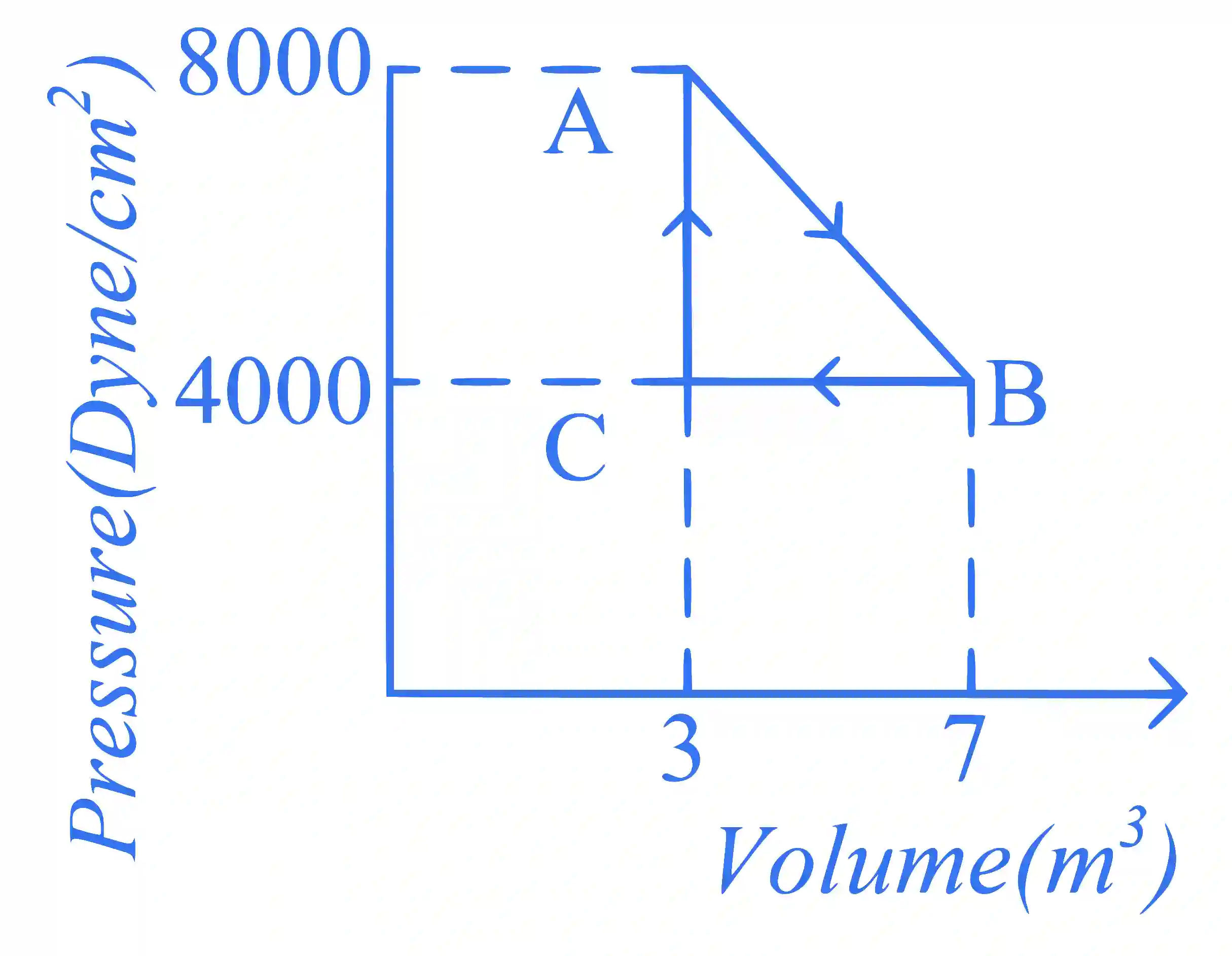 JEE Main 2024 (Online) 29th January Morning Shift Physics - Heat and Thermodynamics Question 56 English Explanation