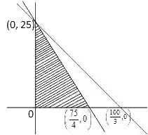 JEE Main 2021 (Online) 17th March Morning Shift Mathematics - Straight Lines and Pair of Straight Lines Question 79 English Explanation