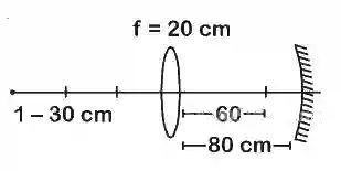 JEE Main 2019 (Online) 8th April Evening Slot Physics - Geometrical Optics Question 166 English Explanation
