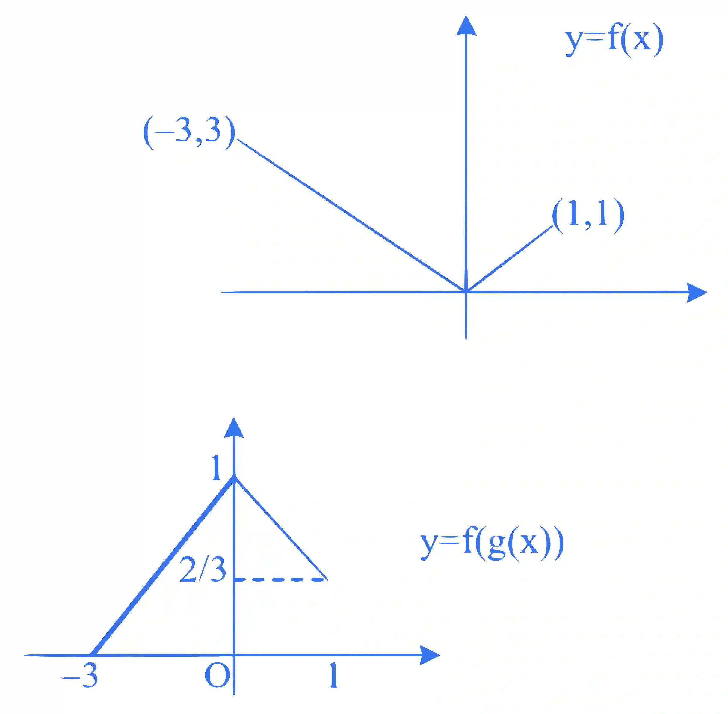 JEE Main 2024 (Online) 29th January Morning Shift Mathematics - Functions Question 25 English Explanation