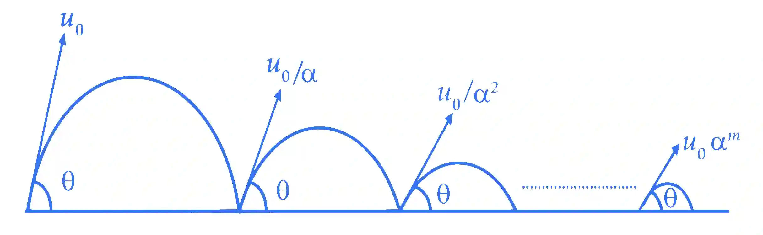 JEE Advanced 2019 Paper 2 Offline Physics - Motion Question 5 English