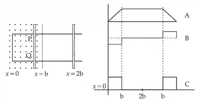 JEE Main 2021 (Online) 20th July Morning Shift Physics - Electromagnetic Induction Question 73 English