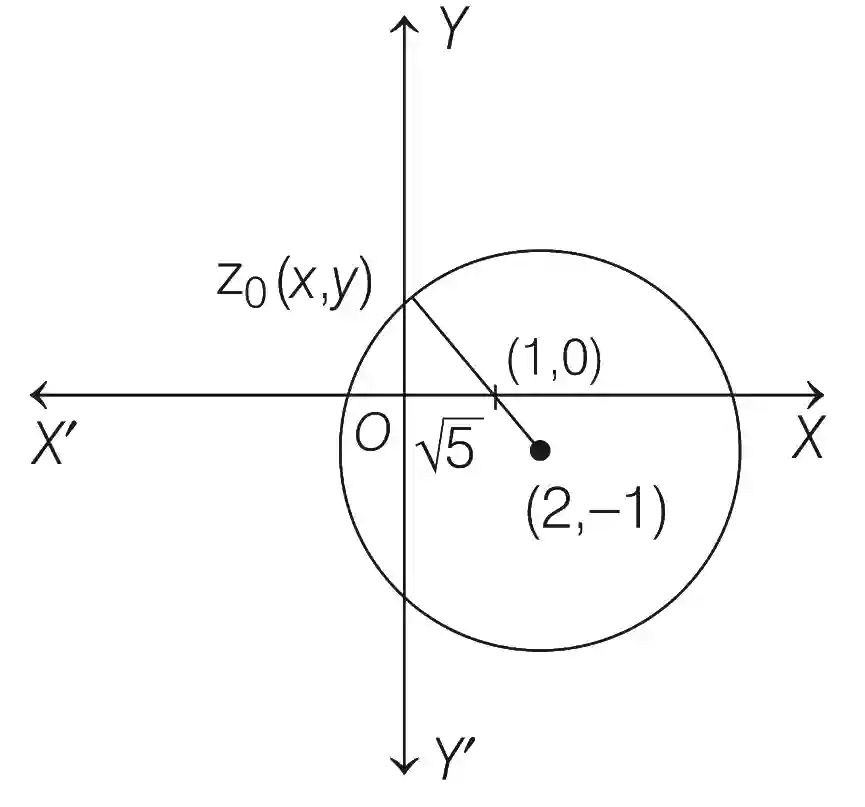 JEE Advanced 2019 Paper 1 Offline Mathematics - Complex Numbers Question 17 English Explanation