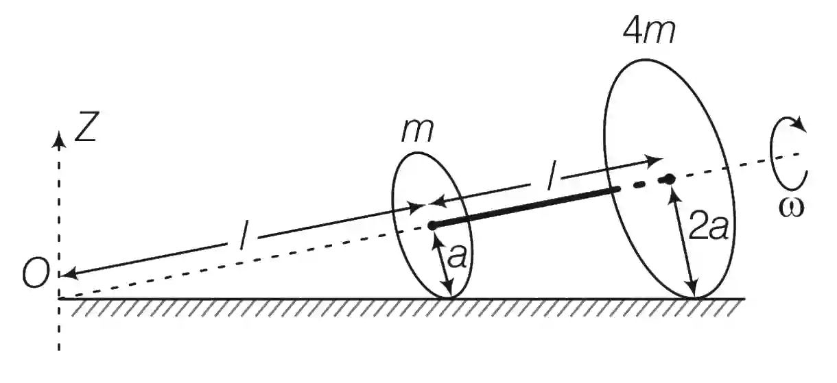 JEE Advanced 2016 Paper 2 Offline Physics - Rotational Motion Question 53 English