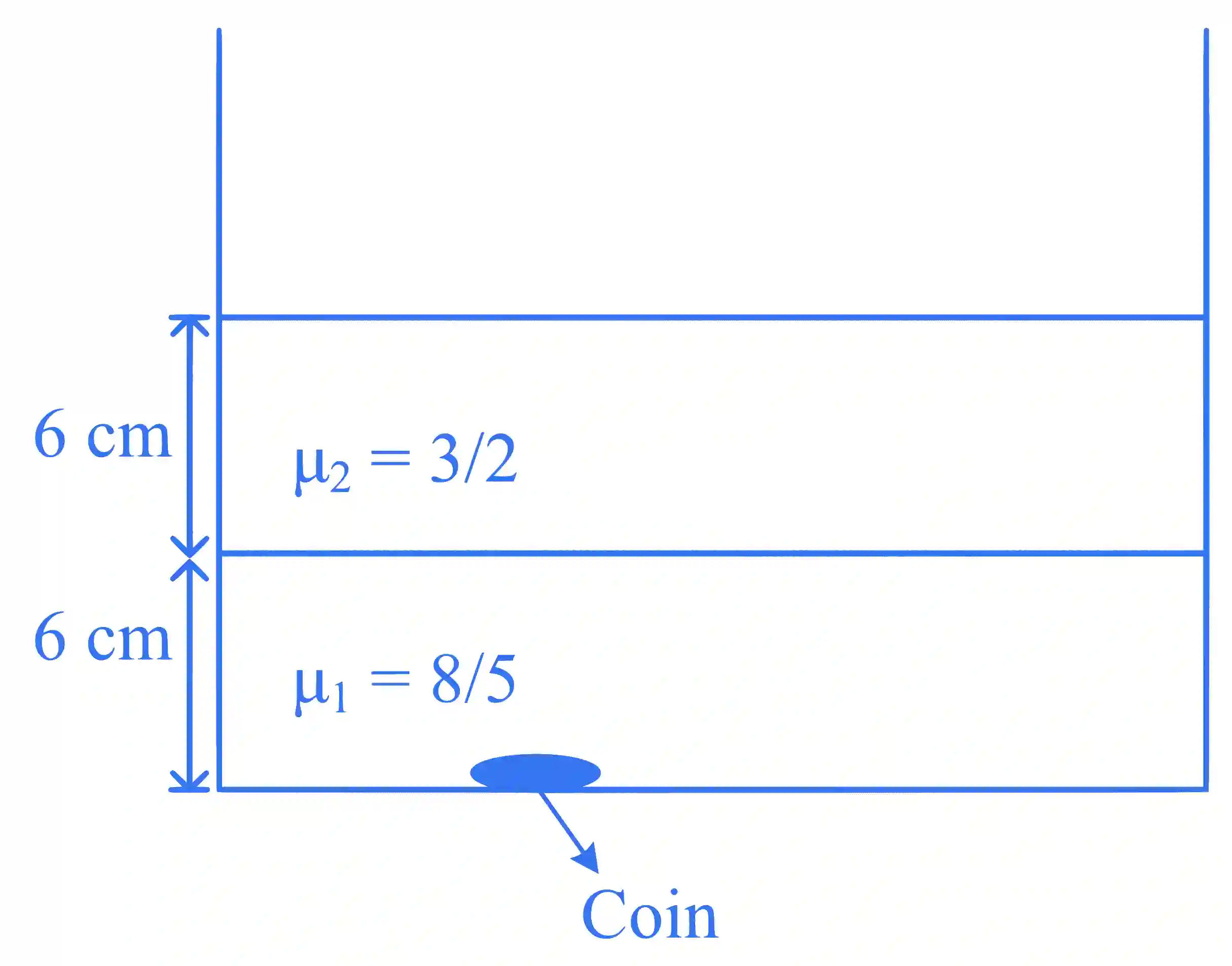 JEE Main 2024 (Online) 27th January Morning Shift Physics - Geometrical Optics Question 39 English