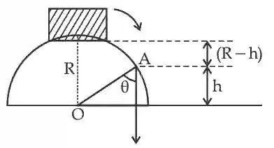 JEE Main 2021 (Online) 27th July Evening Shift Physics - Work Power & Energy Question 76 English
