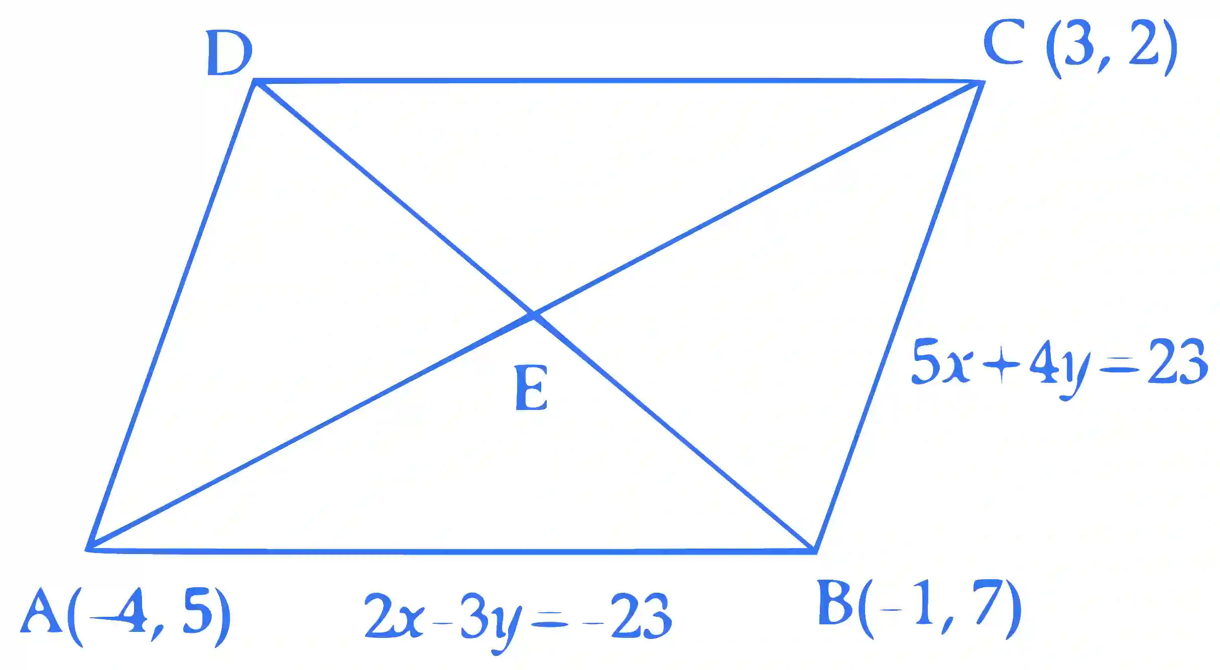 JEE Main 2023 (Online) 10th April Evening Shift Mathematics - Straight Lines and Pair of Straight Lines Question 36 English Explanation