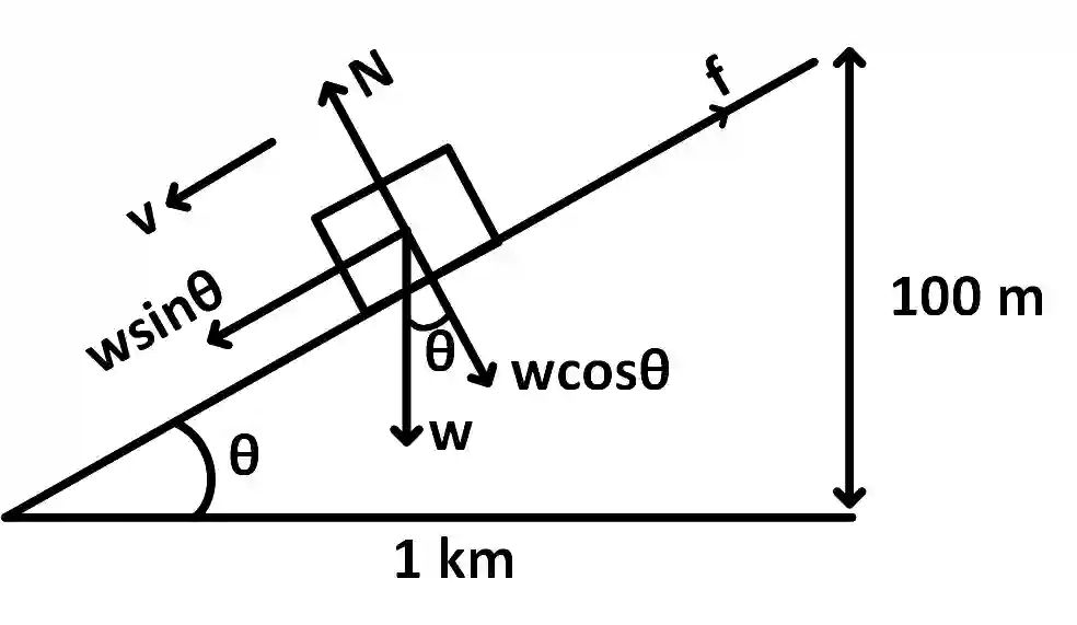 JEE Main 2016 (Online) 9th April Morning Slot Physics - Work Power & Energy Question 105 English Explanation 2