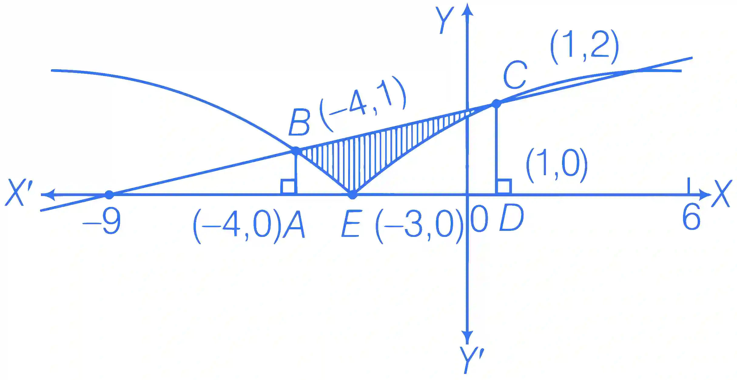 JEE Advanced 2016 Paper 2 Offline Mathematics - Application of Integration Question 44 English Explanation 3