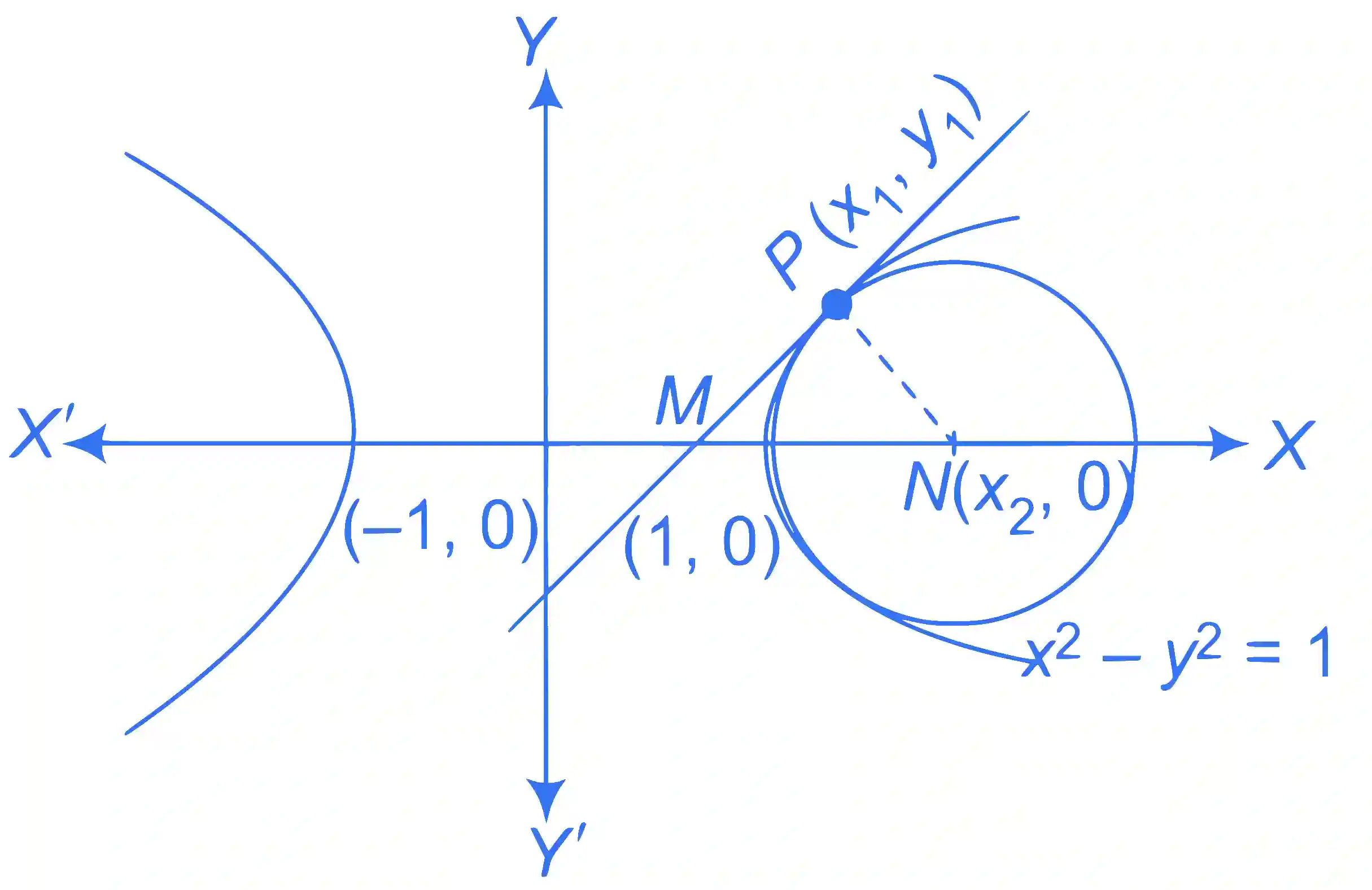 JEE Advanced 2015 Paper 2 Offline Mathematics - Hyperbola Question 14 English Explanation