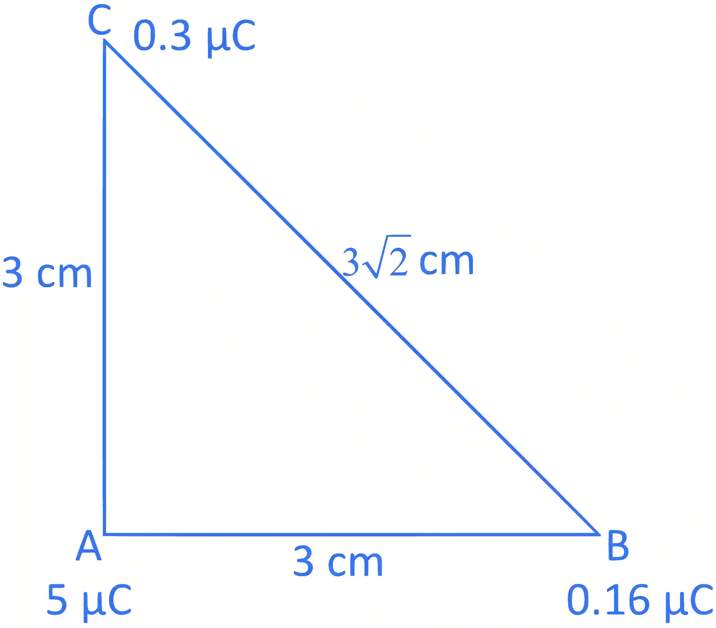 JEE Main 2022 (Online) 26th July Evening Shift Physics - Electrostatics Question 94 English Explanation