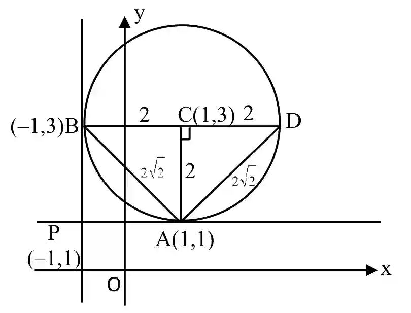 JEE Main 2021 (Online) 27th July Morning Shift Mathematics - Circle Question 80 English Explanation