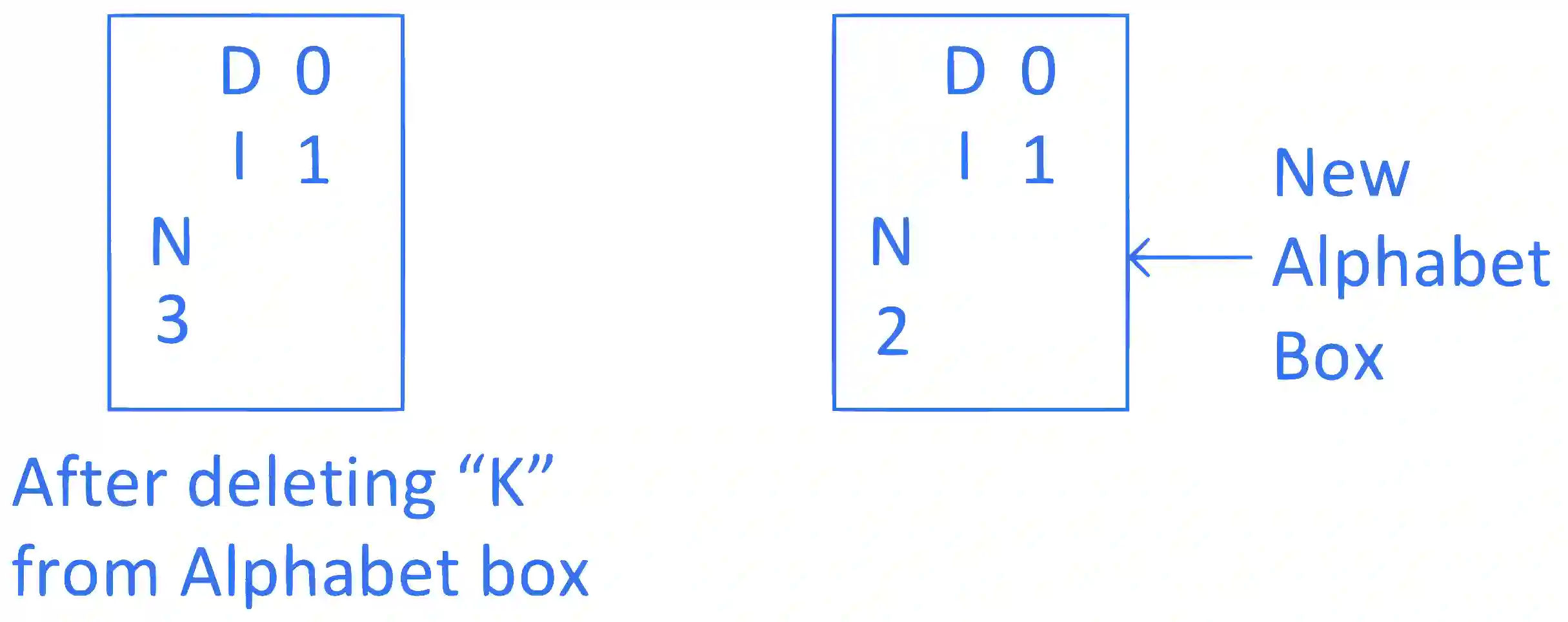 JEE Main 2022 (Online) 25th July Morning Shift Mathematics - Permutations and Combinations Question 88 English Explanation 6