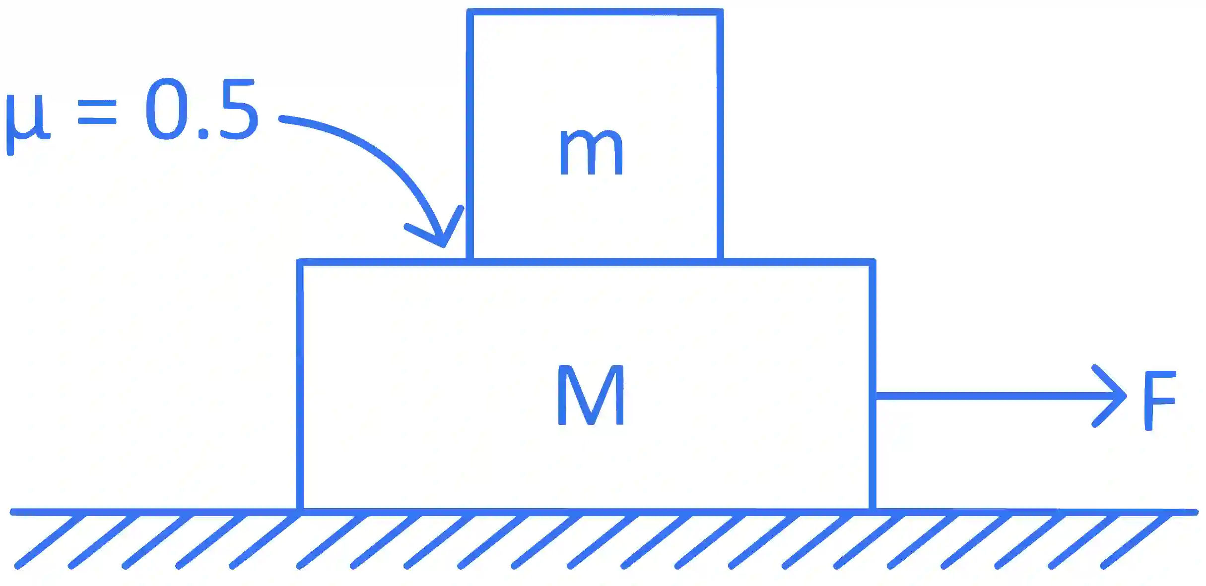 JEE Main 2022 (Online) 27th June Morning Shift Physics - Laws of Motion Question 61 English Explanation