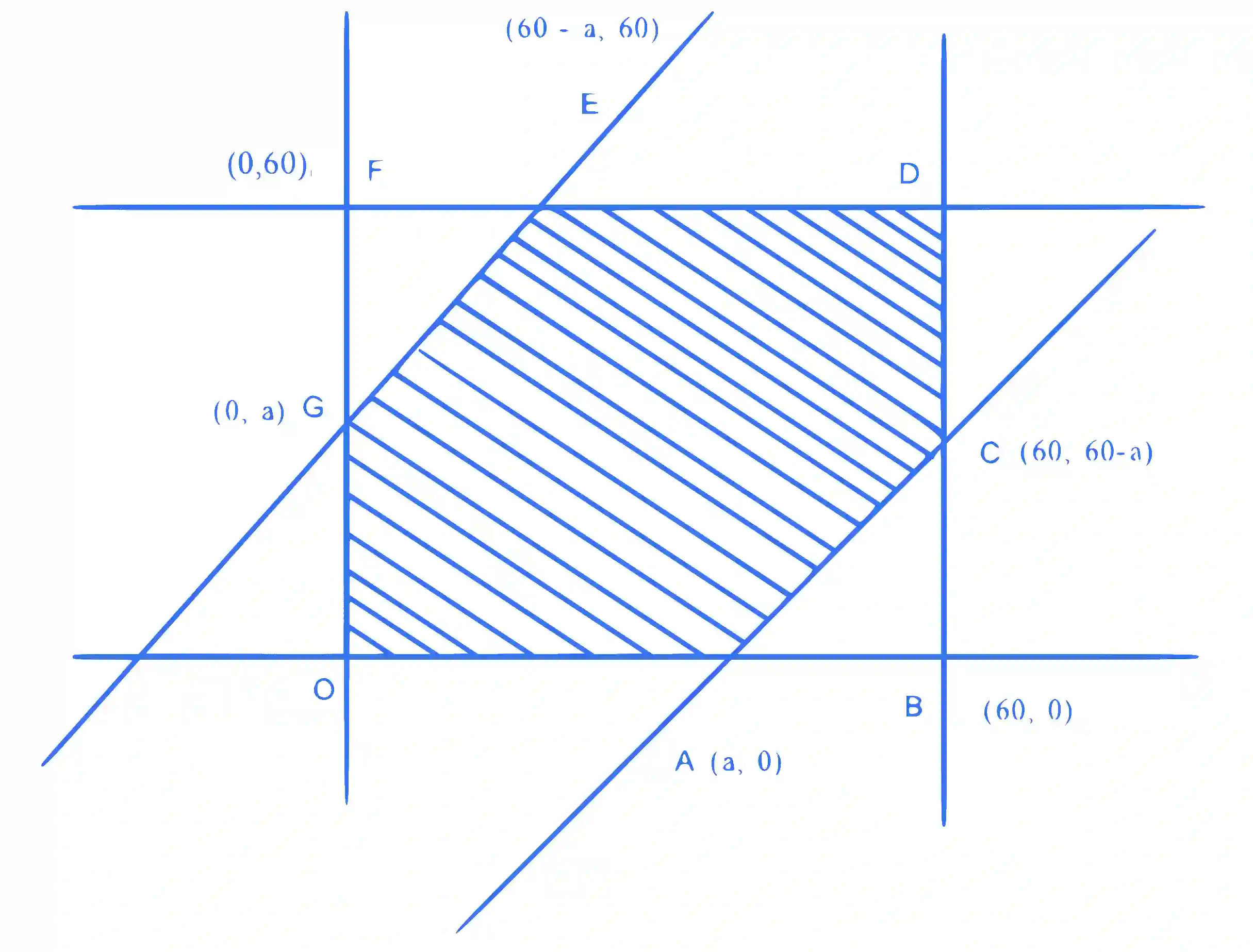 JEE Main 2023 (Online) 31st January Evening Shift Mathematics - Probability Question 64 English Explanation