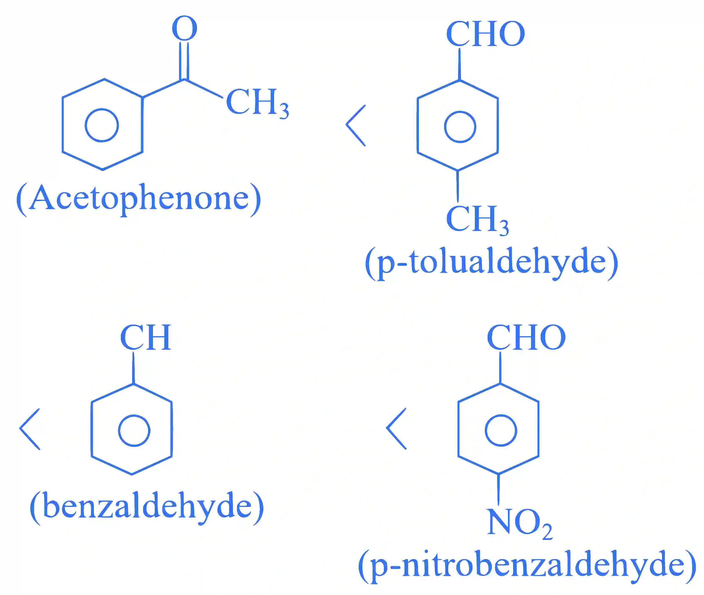 JEE Main 2025 (Online) 24th January Morning Shift Chemistry - Aldehydes, Ketones and Carboxylic Acids Question 6 English Explanation