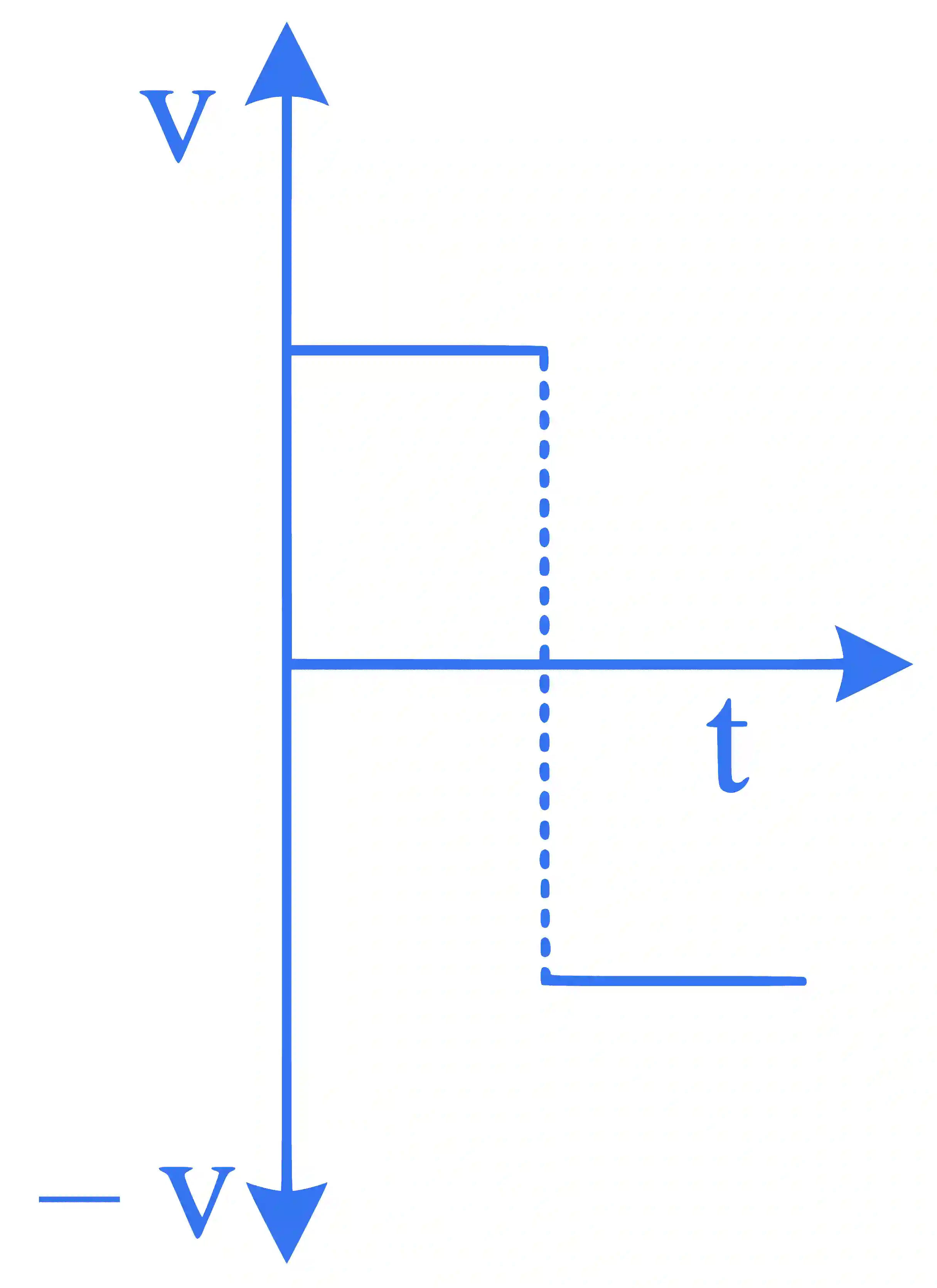 JEE Main 2023 (Online) 30th January Morning Shift Physics - Motion in a Straight Line Question 35 English 6