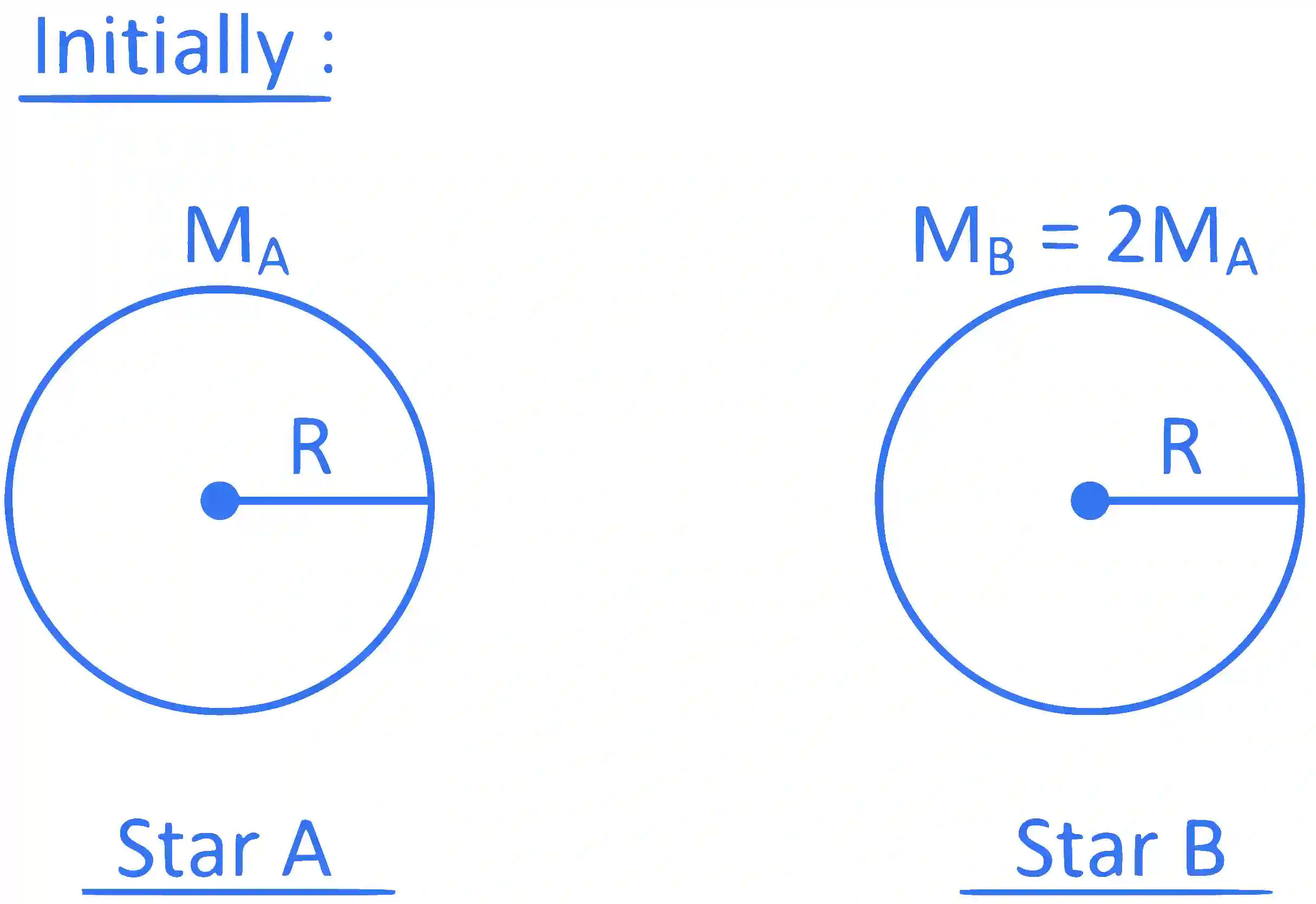 JEE Advanced 2022 Paper 1 Online Physics - Gravitation Question 6 English Explanation 1