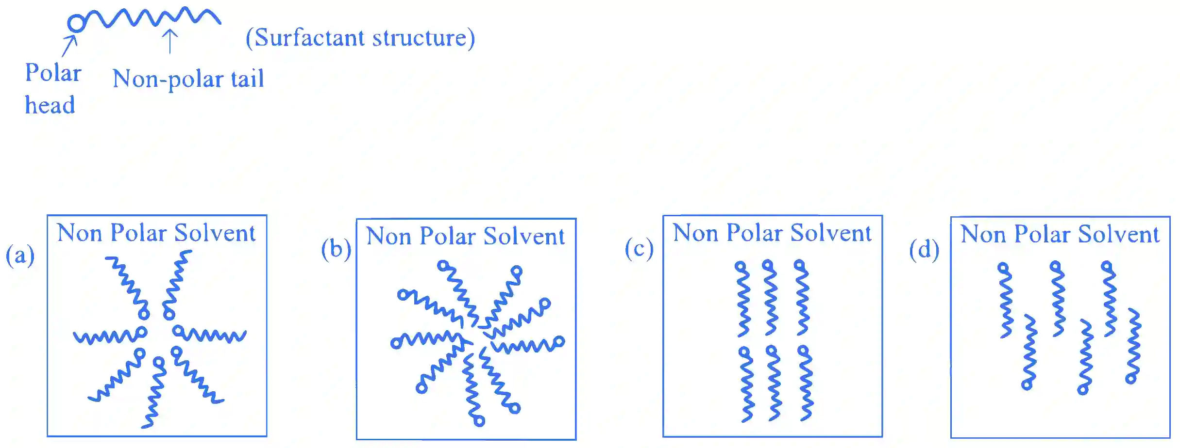 JEE Main 2023 (Online) 31st January Morning Shift Chemistry - Surface Chemistry Question 23 English