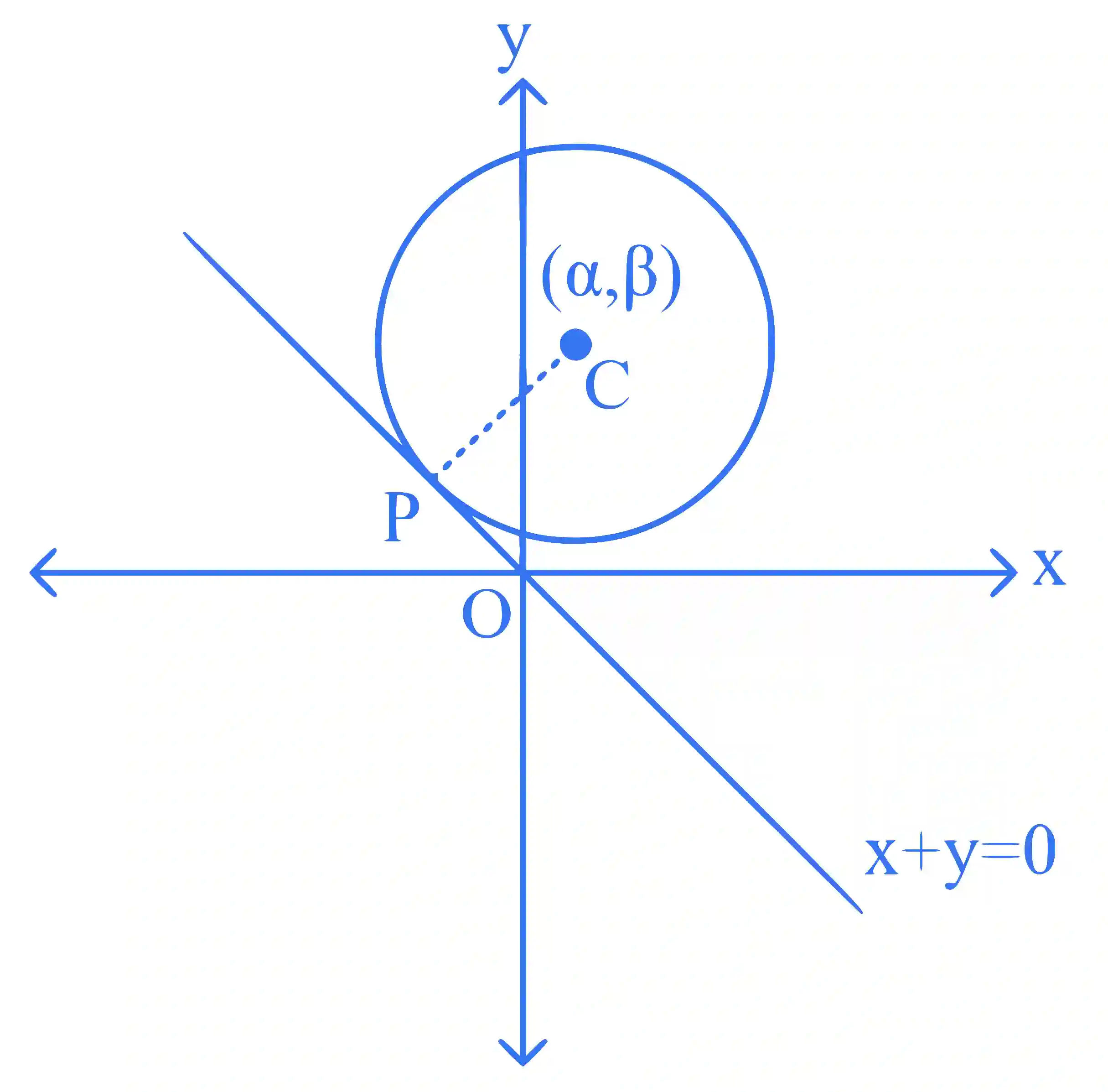 JEE Main 2024 (Online) 27th January Evening Shift Mathematics - Circle Question 23 English Explanation