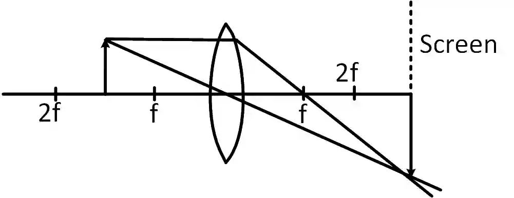 JEE Main 2019 (Online) 12th January Evening Slot Physics - Geometrical Optics Question 169 English