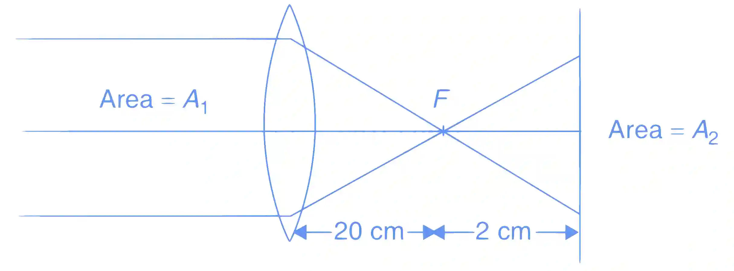 JEE Advanced 2018 Paper 1 Offline Physics - Geometrical Optics Question 55 English Explanation